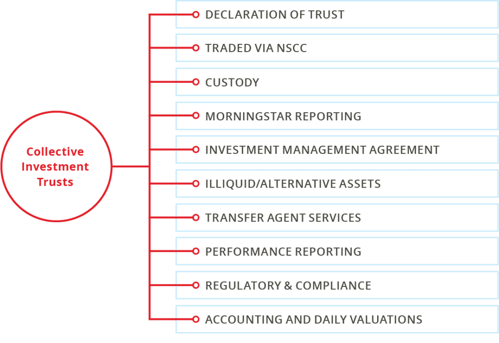 Benefit Trust Collective Investment Trusts