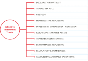 Benefit Trust Collective Investment Trusts