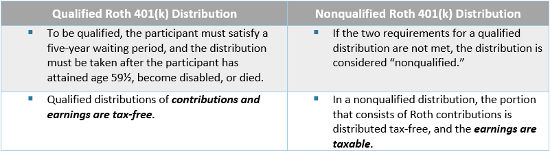 Roth 401K Distribution