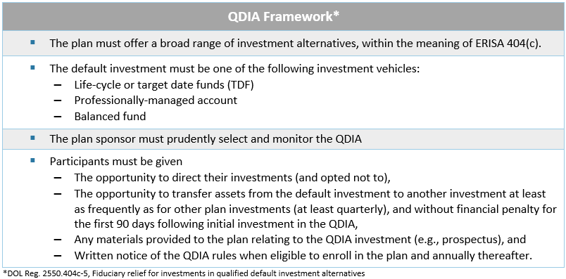 QDIA Framework