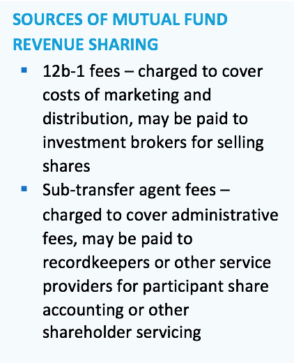 Revenue Sharing