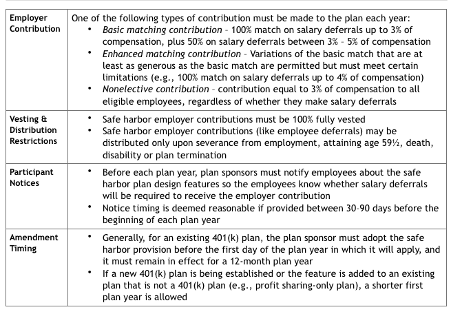 Safe Harbor 401(k) Nondiscrimination Testing Benefit Trust